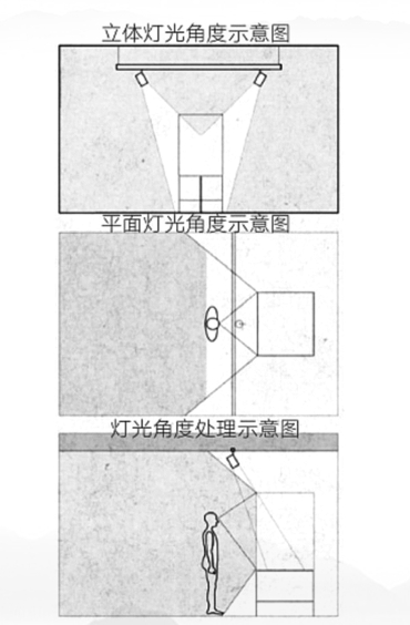 展廳燈光設計